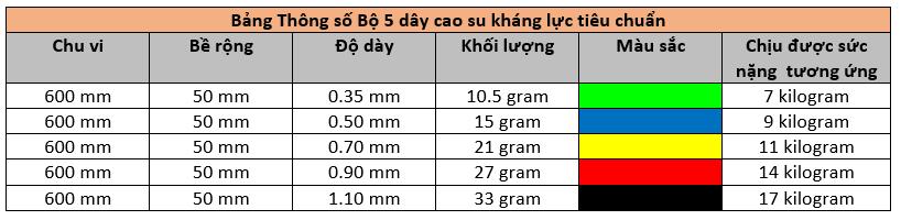 thông số dây cao su kháng lực